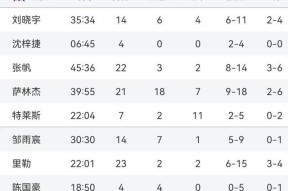 开云-风云突变！埃因霍温清晨调整名单，CBA季后赛版图或变，震撼外界，数据趋势出现新变化的简单介绍